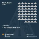 Атака дронов – все Shahed были уничтожены силами ПВО
