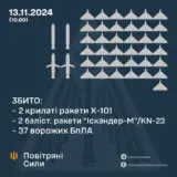 Атака дронів – всі Shahed були знищені силами ППО