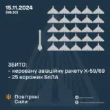 Атака дронов – все Shahed были уничтожены силами ПВО