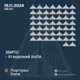 Атака дронів – всі Shahed були знищені силами ППО