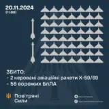 Атака дронів – всі Shahed були знищені силами ППО