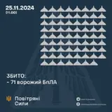 Атака дронів – всі Shahed були знищені силами ППО