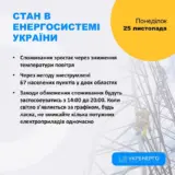 Відключення світла в Україні – в енергосистемі зберігається дефіцит генерації