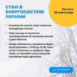 Отключение света в Украине – графики отключений света будут применять в течение всех суток