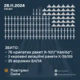 Ракетний удар по Україні – противник завдав удару по Україні ракетами різних типів та ударними безпілотниками