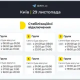 Відключення світла в Україні – російські терористи здійснили черговий масований удар по енергетичній інфраструктурі
