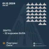 Атака дронів – всі Shahed були знищені силами ППО