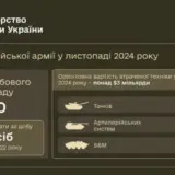Війна в Україні – армія РФ зазнала найбільших втрат з початку війни
