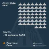 Атака дронів – всі Shahed були знищені силами ППО