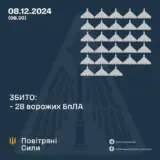 Атака дронов – все Shahed были уничтожены силами ПВО