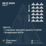 Атака дронів – всі Shahed були знищені силами ППО