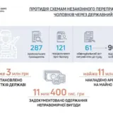 Мобилизация в Украине – чиновники массово создают схемы по переправке мужчин через границу