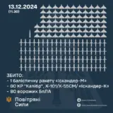 Ракетний удар по Україні – РФ здійснила комбіновану атаку на енергетику України