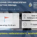 Погода в Киеве — киевлян предупреждают о шквальном ветре