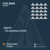 Атака дронов – все Shahed были уничтожены силами ПВО