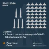 Атака дронів – всі Shahed були знищені силами ППО