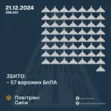 Атака дронів – всі Shahed були знищені силами ППО
