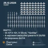 Ракетний удар по Україні – РФ завдала комбінованого удару по об’єктах енергетики України