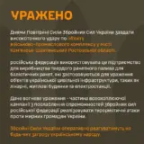 Воздушные силы нанесли высокоточный удар по российскому ВПК
