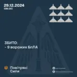 Атака дронів – всі Shahed були знищені силами ППО