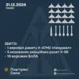 Ракетний удар по Україні – противник застосував 61 засіб повітряного нападу
