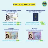 Оформление паспортов подорожает в Украине