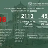 Обстріл Харкова – рашисти обстрілювали різними видами озброєння 318 разів