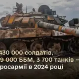 Война в Украине – Россия в 2024 году понесла рекордные потери – 430 790 солдат