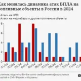Удар по нефтебазе – за 2024 год НПЗ и топливные базы были атакованы не менее 81 раза