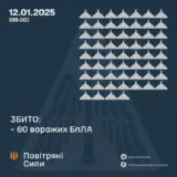 Атака дронів – всі Shahed були знищені силами ППО