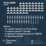 Ракетний удар по Україні – РФ завдала комбінованого удару по Україні ракетами різних типів