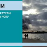 Погода в Киеве – были зафиксированы два температурных рекорда