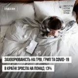 Коронавирус в Украине – превышение эпидпорога по ОРВИ и COVID-19 зафиксировано в Тернопольской и Черновицкой областях