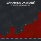 За январь РФ оккупировала 325 квадратных километров в Украине – DeepState