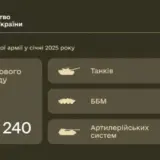 Война в Украине – январь стал одним из самых кровавых месяцев для армии РФ