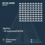 Атака дронів – всі Shahed були знищені силами ППО