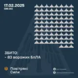 Атака дронів – всі Shahed були знищені силами ППО