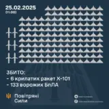 Атака дронів – всі Shahed були знищені силами ППО