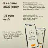 Мобілізація в Україні – понад 1,5 мільйона чоловіків мають пройти медогляд до 5 червня