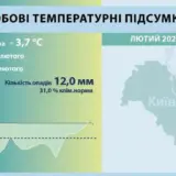 Погода у Києві – погодну аномалію зафіксували у Києві