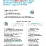 СОЧ в ВСУ – ГБР уверяет, что тысячи военных вернулись в ВСУ