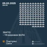 Атака дронів – всі Shahed були знищені силами ППО