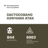 Хімічна зброя – ворог продовжує застосовувати проти українських воїнів спеціальні боєприпаси, що споряджені небезпечними хімічними речовинами