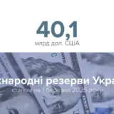 Міжнародні резерви України сильно схудли