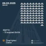 Атака дронів – всі Shahed були знищені силами ППО