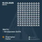 Атака дронів – всі Shahed були знищені силами ППО