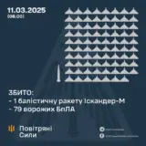 Атака дронов – все Shahed были уничтожены силами ПВО