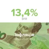 Цены в Украине продолжают расти