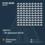 Атака дронів – всі Shahed були знищені силами ППО