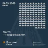 Атака дронів – всі Shahed були знищені силами ППО